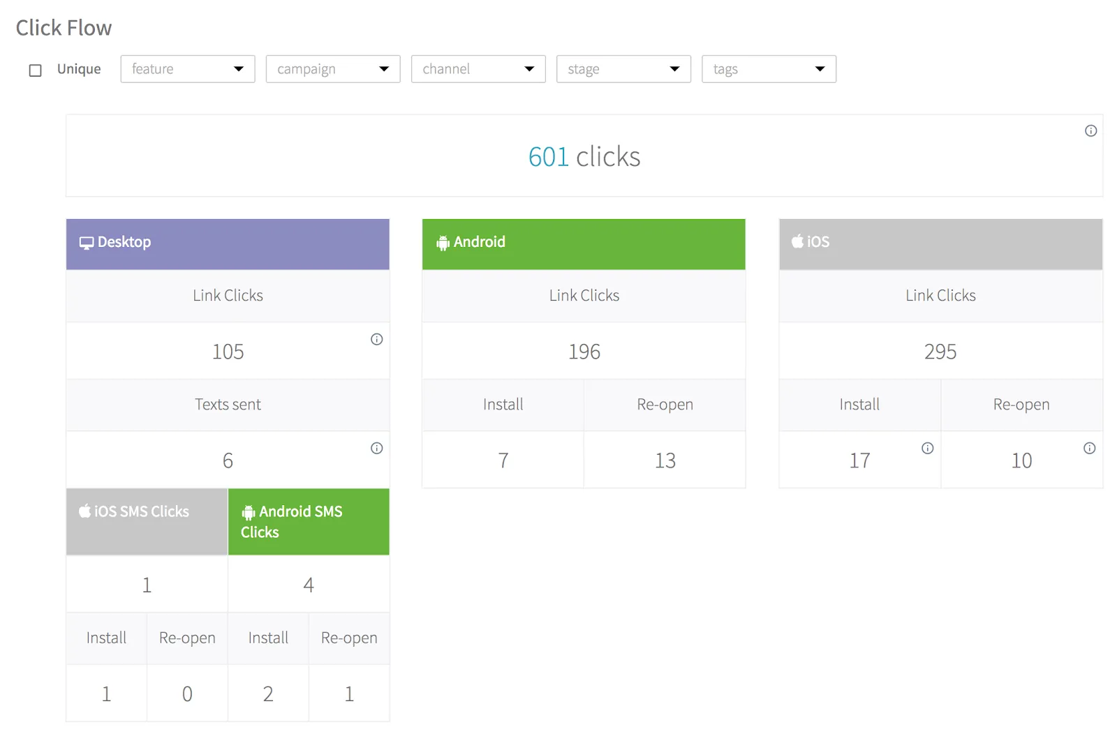 branch.io metrics - click flow