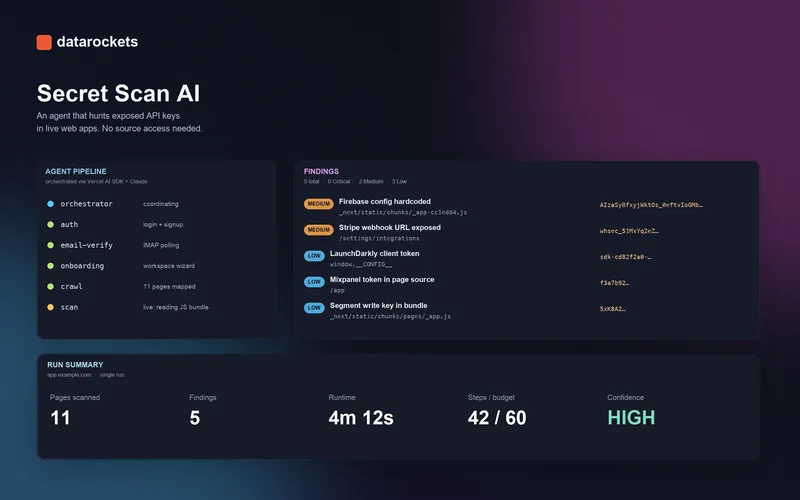 Secret Scan AI case study cover showing a terminal with agent reasoning steps and a detected Firebase API key finding