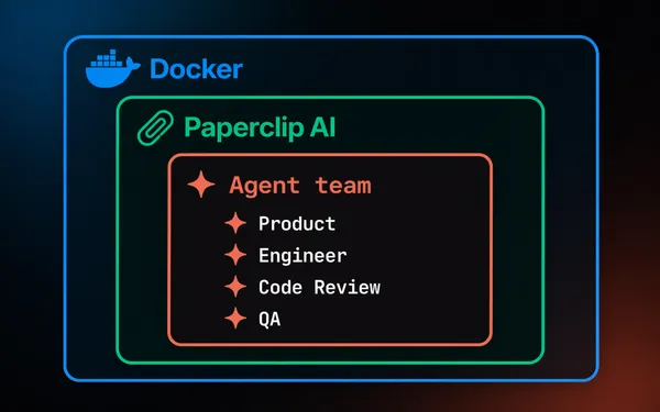 Vertical workflow diagram showing the OttoInvites AI harness: user opens an issue, Product Agent proposes strategies, user approves, Engineer implements, Code Review and QA agents iterate, Supabase and Vercel spin up a preview, user merges