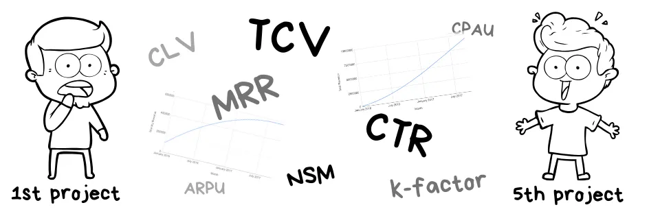 Illustration showing how the same metric can have different meanings for different business models