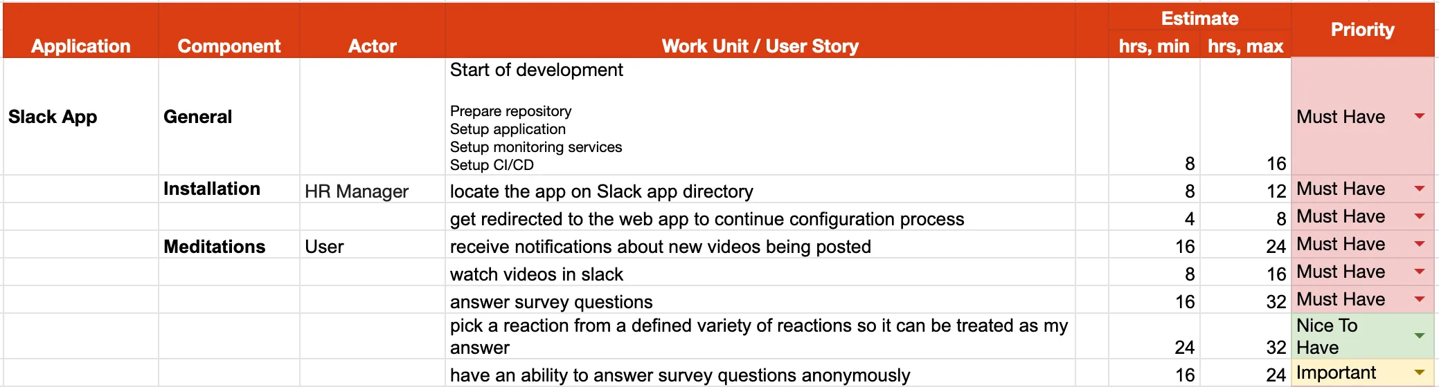 Mindku scope of work and estimate spreadsheet showing user stories, priorities, and cost calculations for the meditation platform MVP