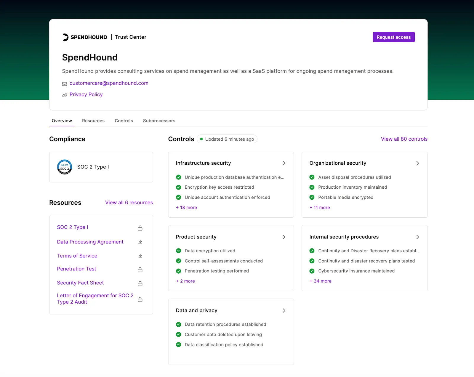 SpendHound analytics dashboard showing platform health and key metrics