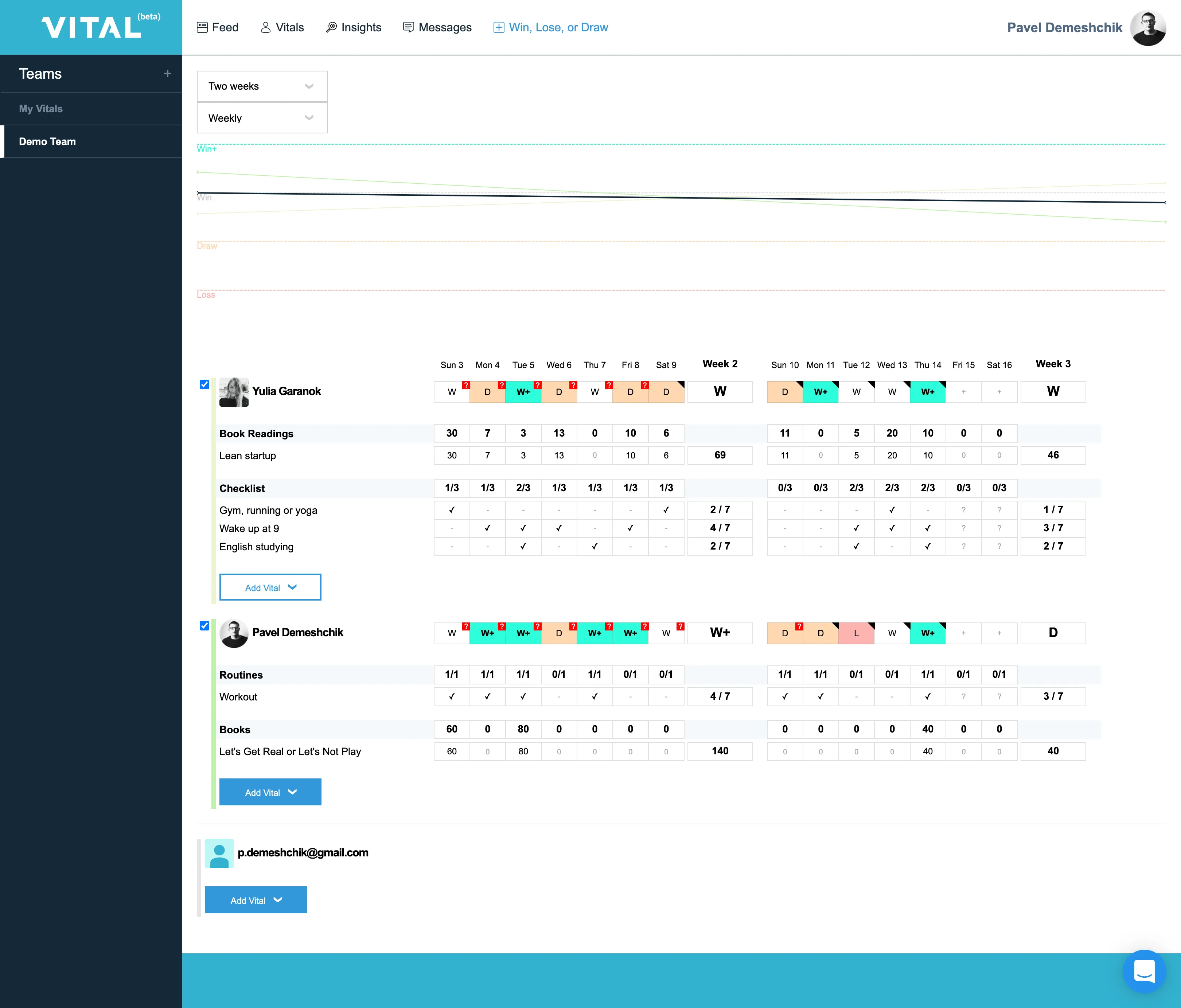 VITAL web application dashboard showing team data tracking interface with journaling entries, Win/Loss/Draw metrics, and collaborative features
