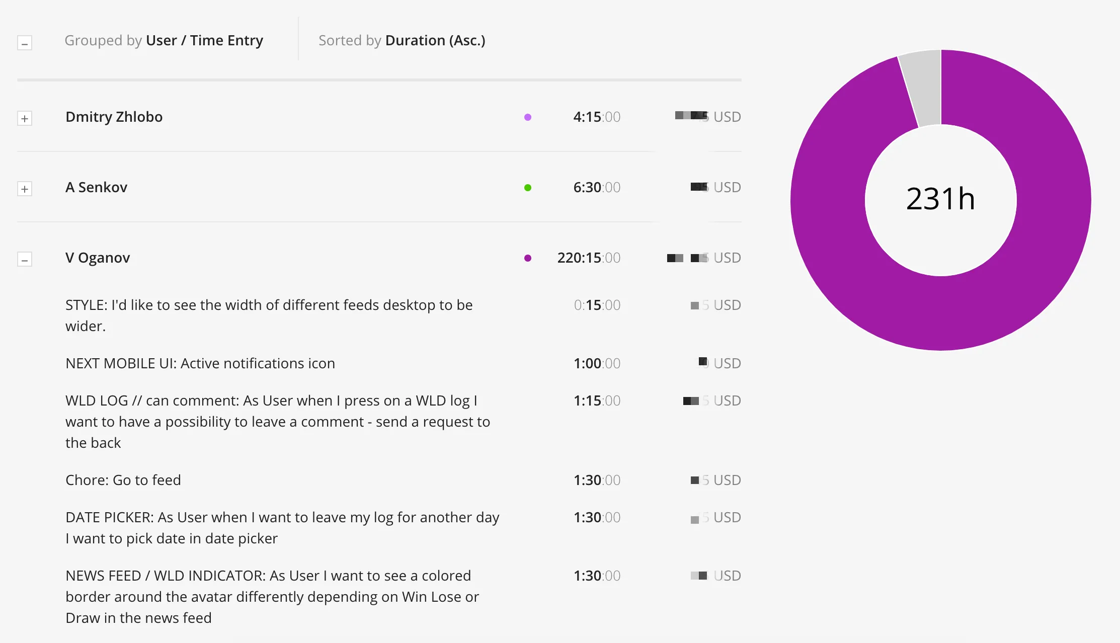 Toggl detailed time report by project