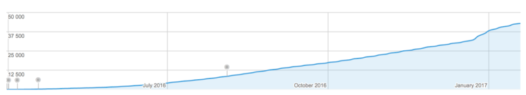 user base munchkin level counter