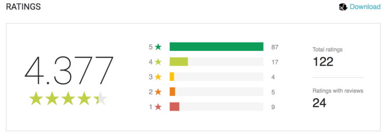 Munchkin Level Counter on Google Play