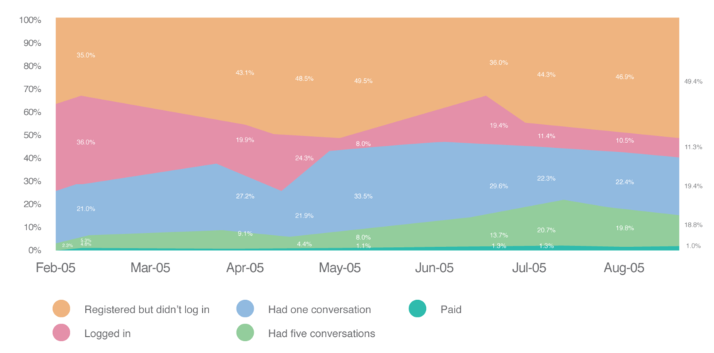 example of actionable metrics