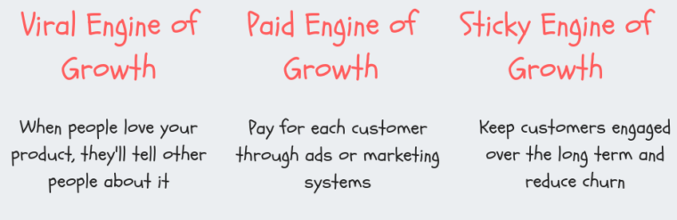 3 growth engine types