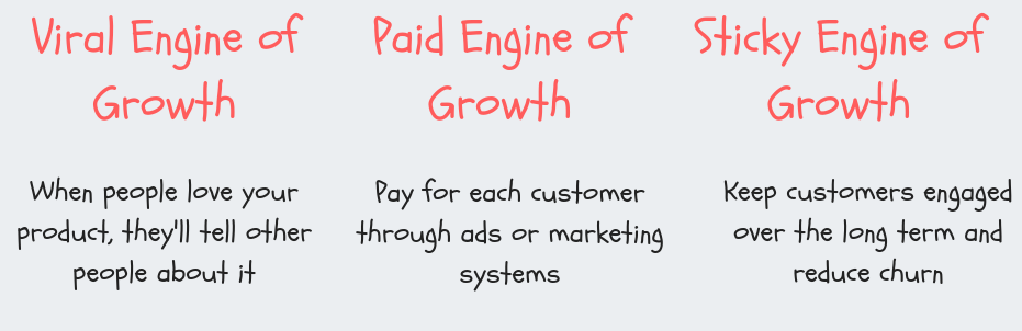 Growth engine types: Viral, Paid, Sticky 