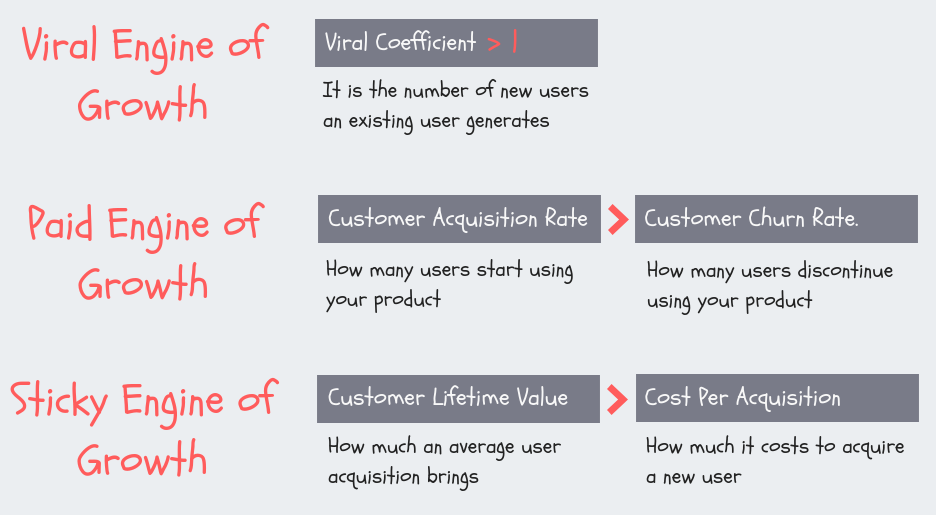 Growth Engine parameters: 