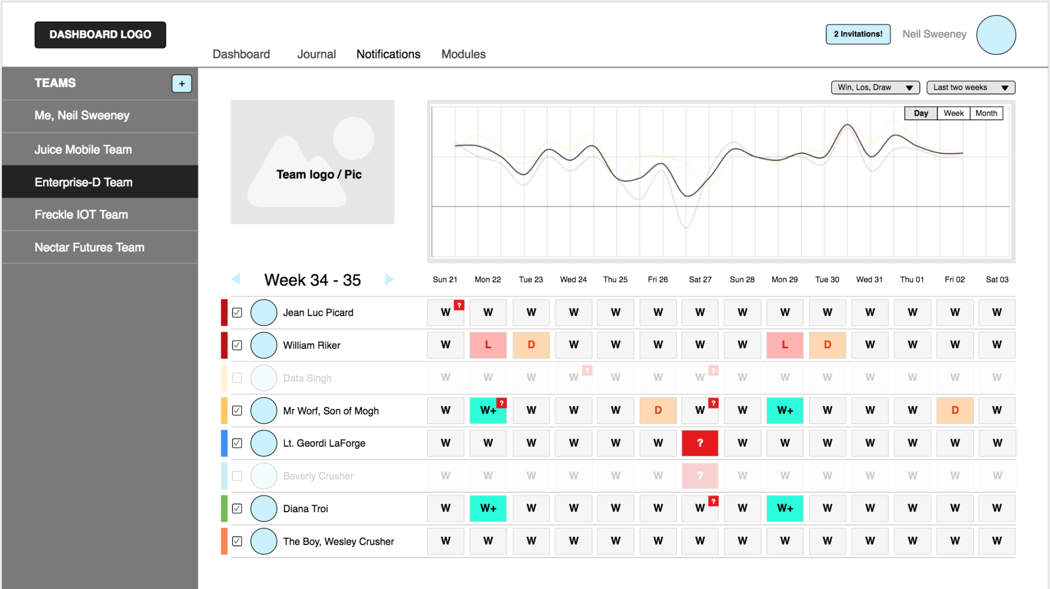 Human Benchmark - Dashboo HUMAN BENCHMARK DASHBOARD Username Guest