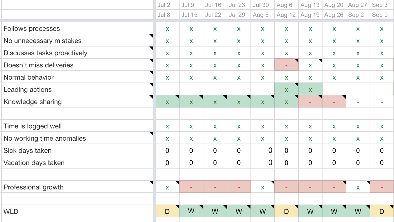 team performance metrics