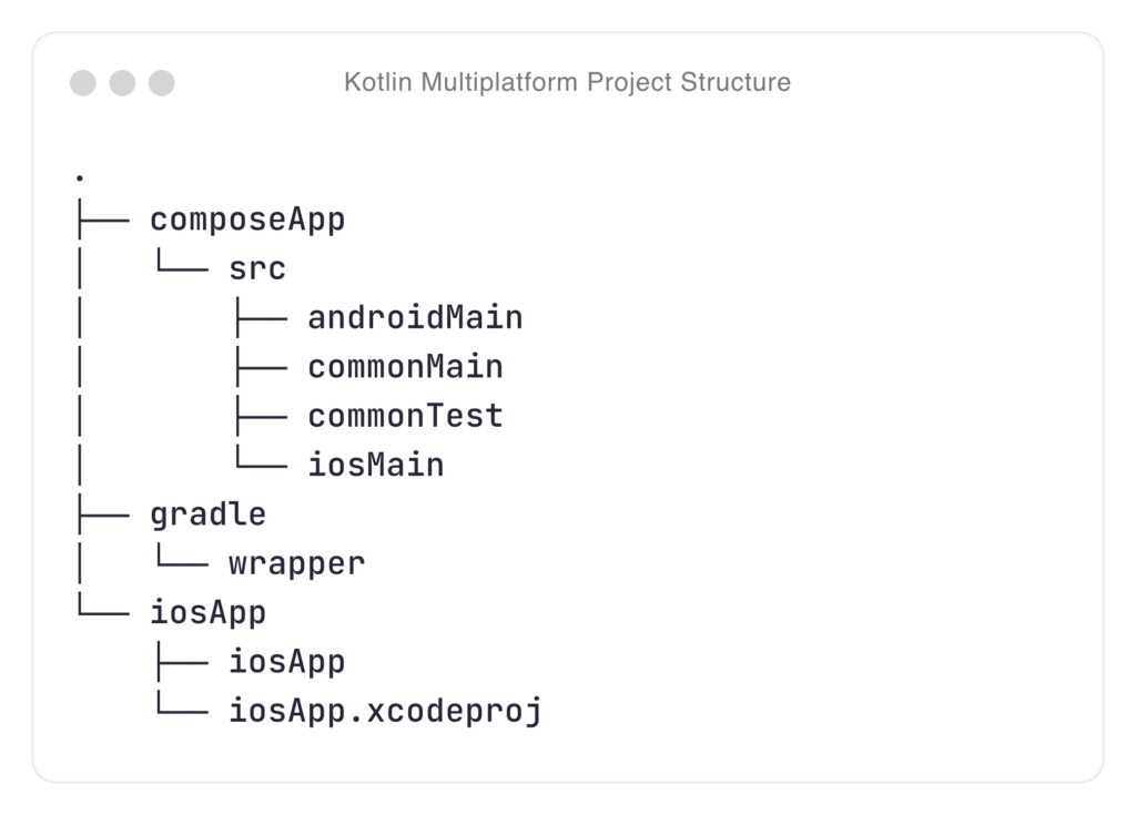 Kotlin Multiplatform Project Structure